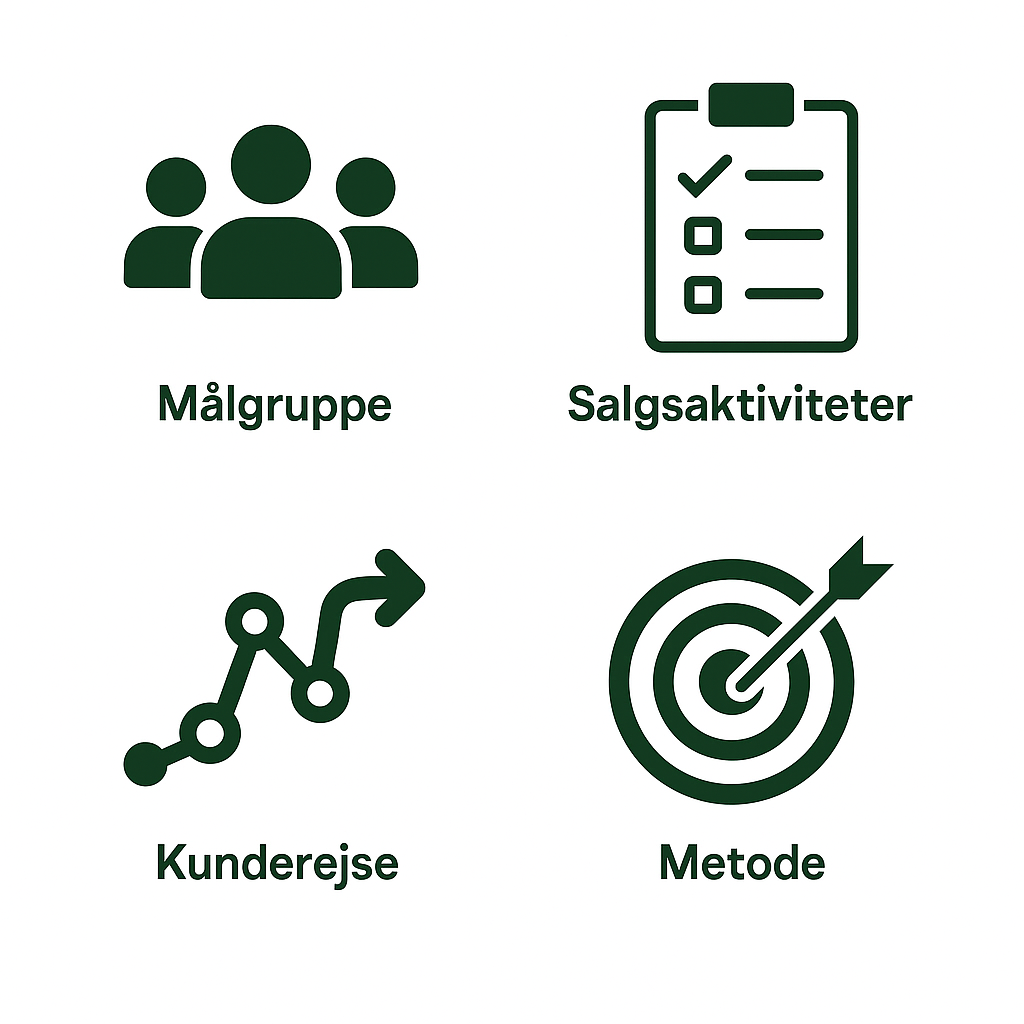 Salgsstrategi